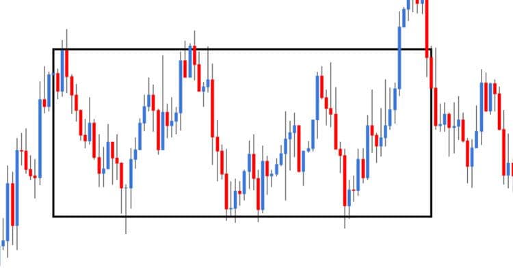 Rectangle im Chart eingezeichnet