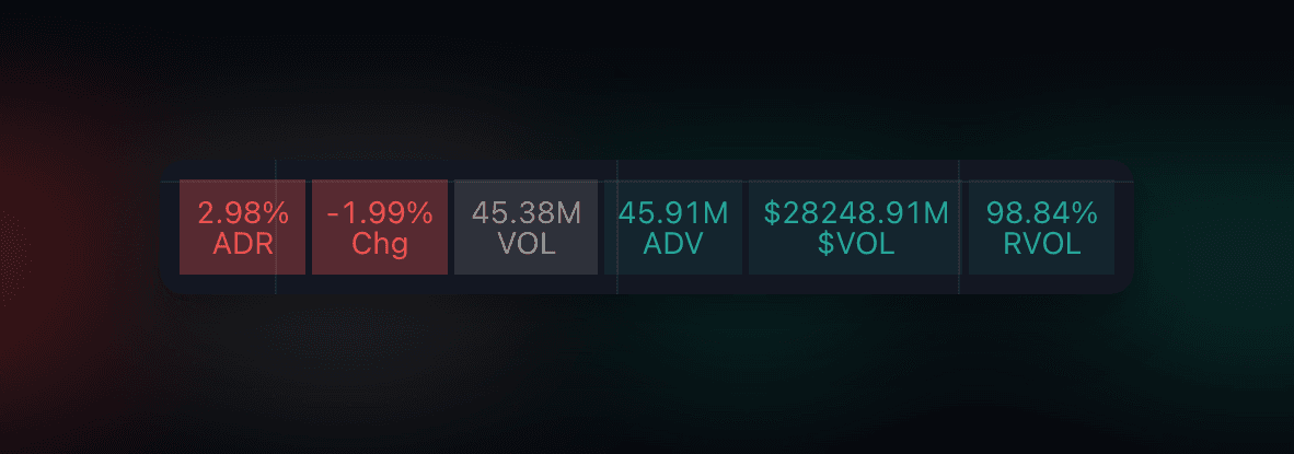 Stock Metrics Indicator for TradingView