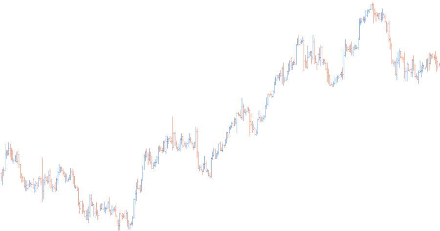 Balkenchart im Trading