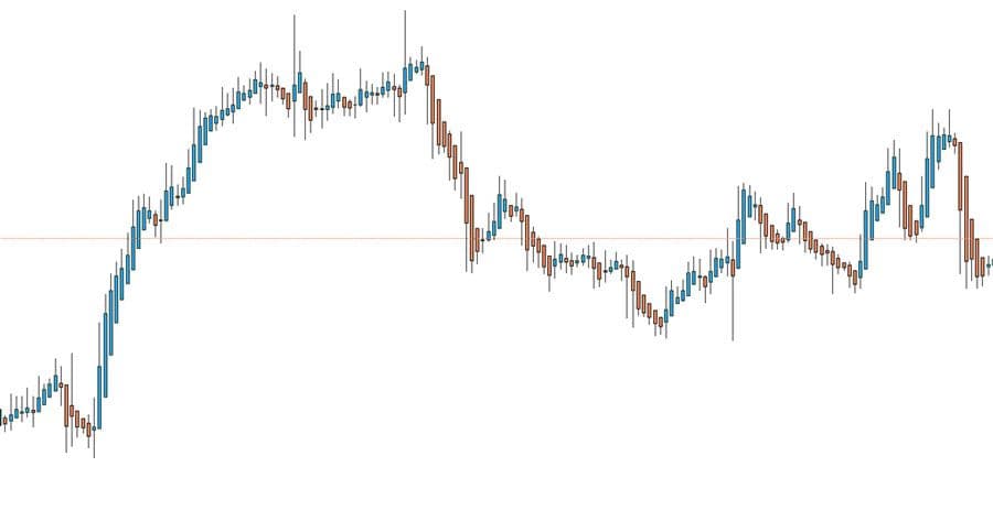 Heiken Ashi Trading