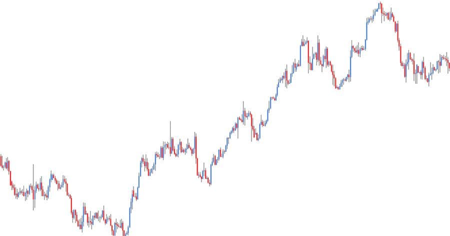 Kerzenchart im Trading