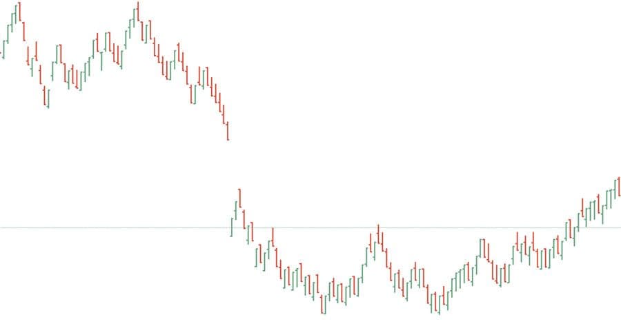 Range Bar Chart Trading