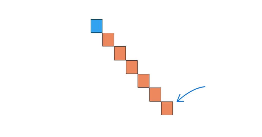 Renko Kerze Trading