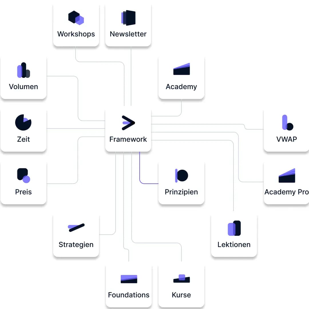 Detailed WMT Framework with its components