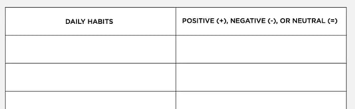 Habit Scorecard Table aus dem Buch Atomic Habits