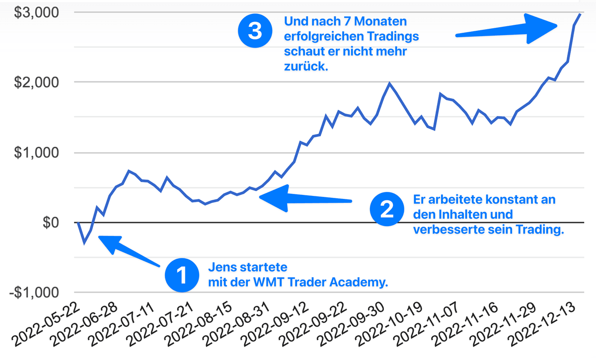 Jens Handelsdetails 1