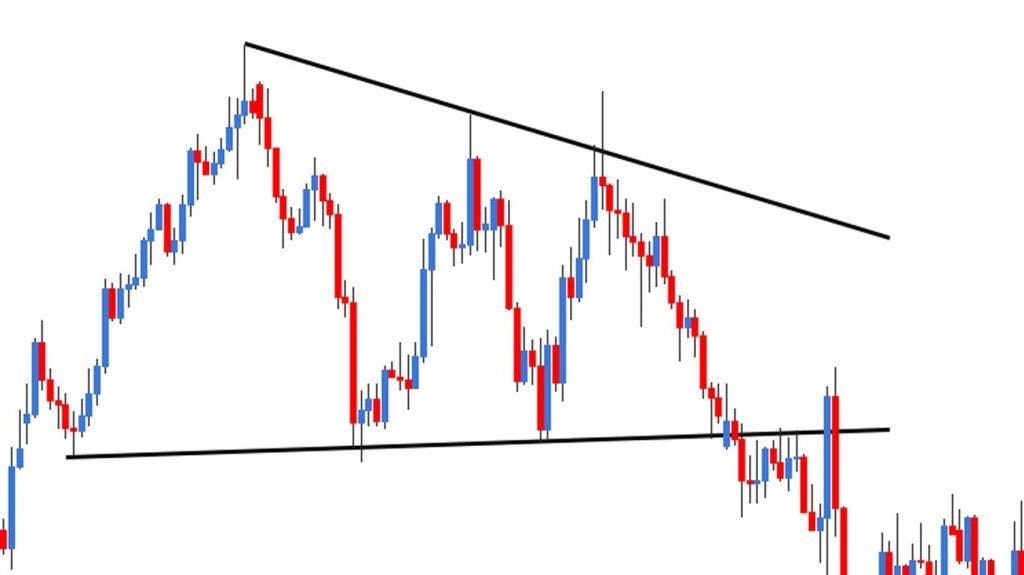 Ein Triangle (Dreieck) bei zwei zueinander zulaufenden Trendlinien