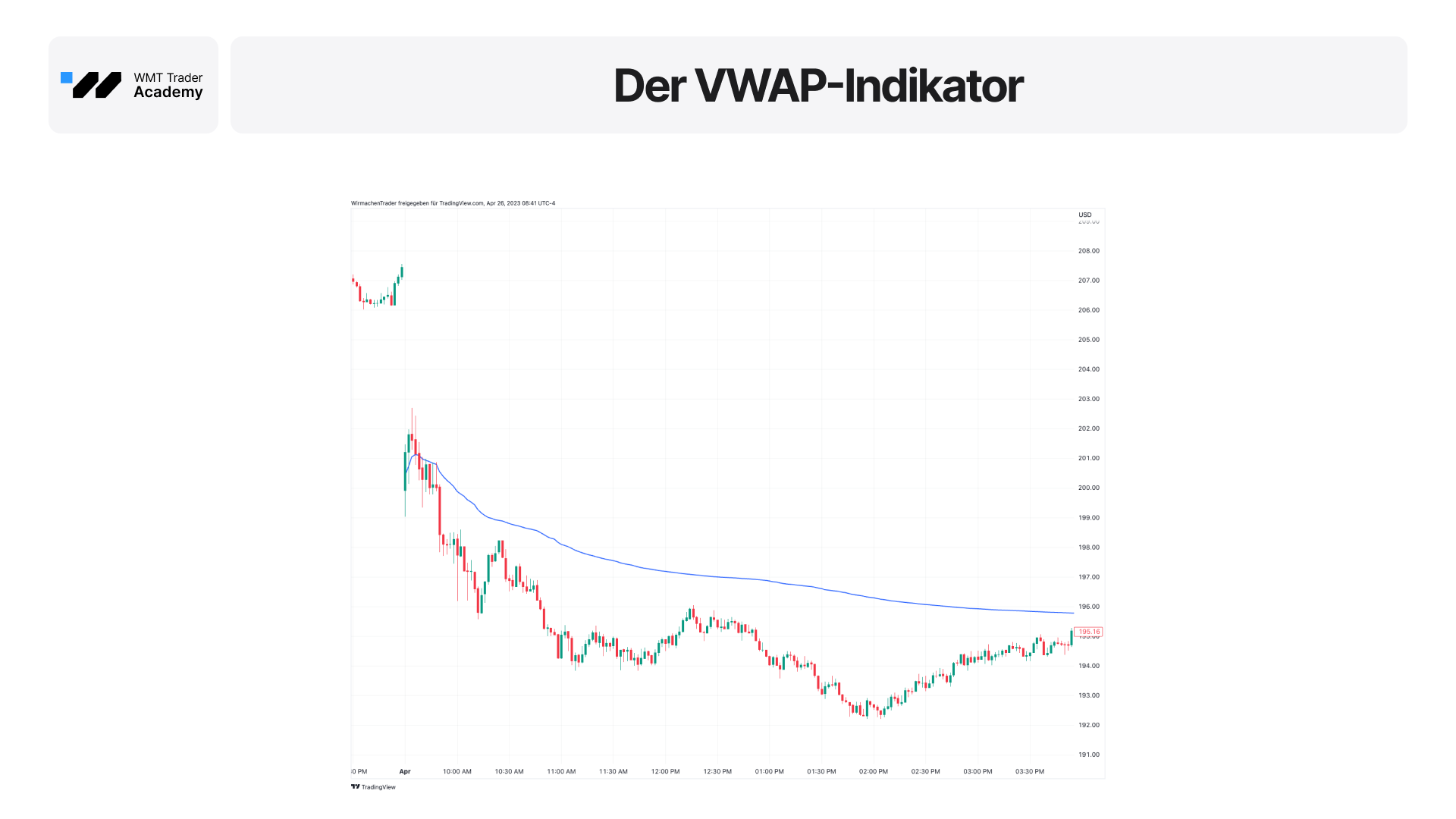 VWAP Indikator