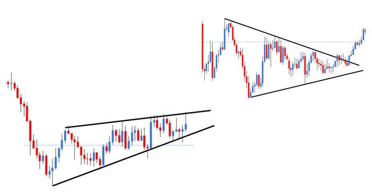 Triangle Wedge Pattern